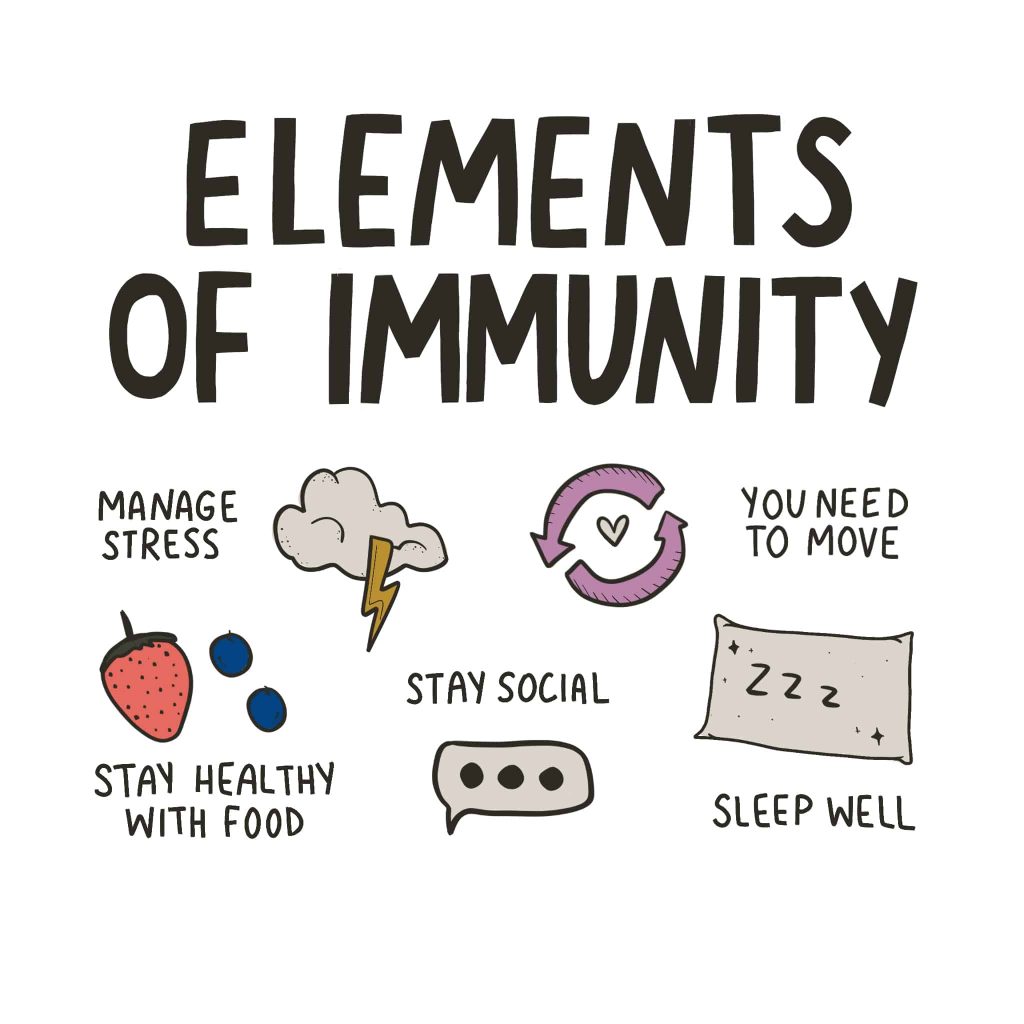 Elements of Immunity