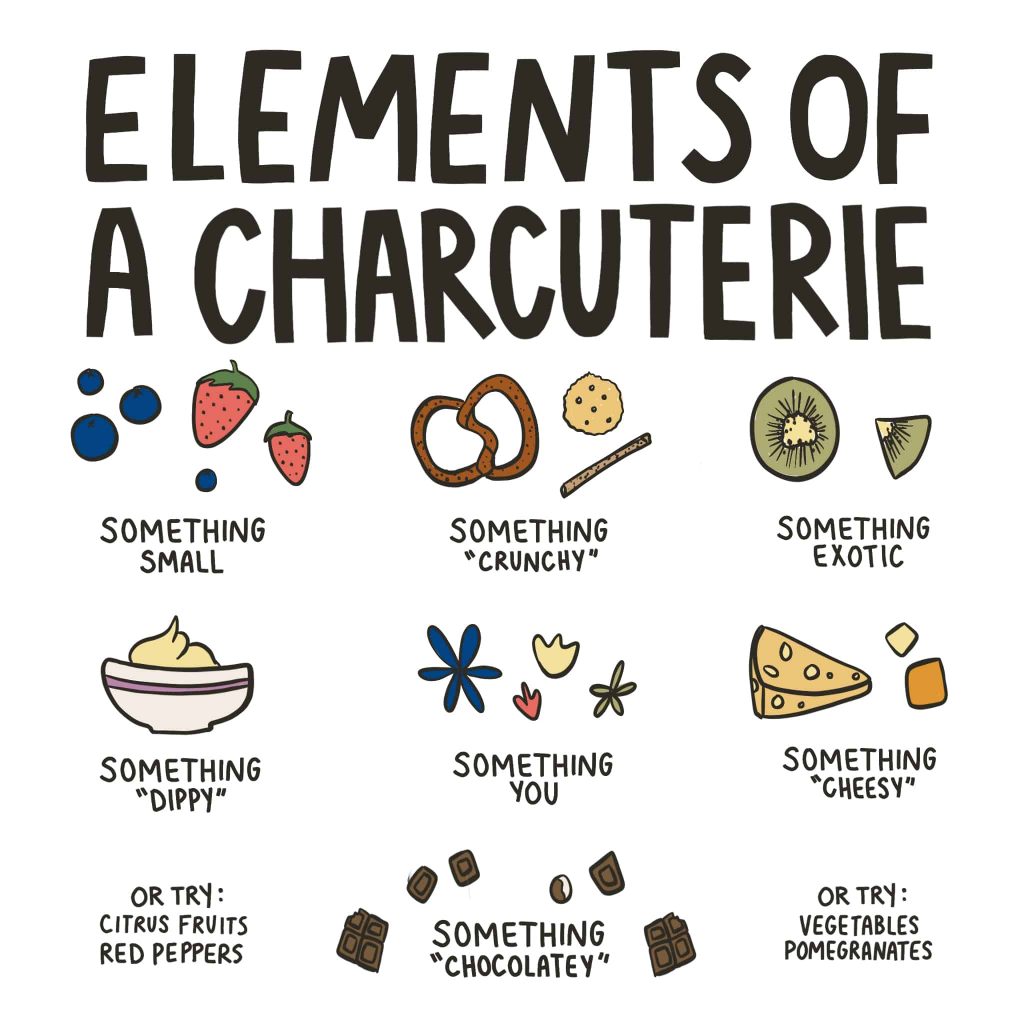 Elements of a charcuterie board